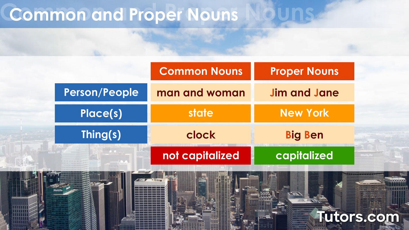 Common and proper noun types