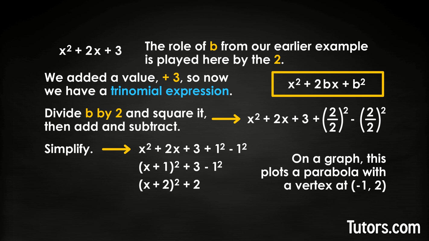 Completing the square formula and example