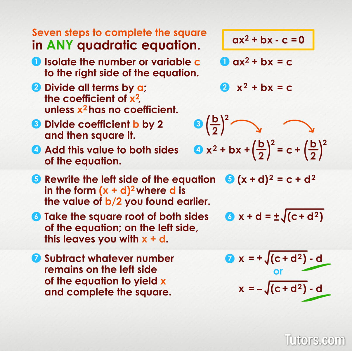 Completing The Square Steps