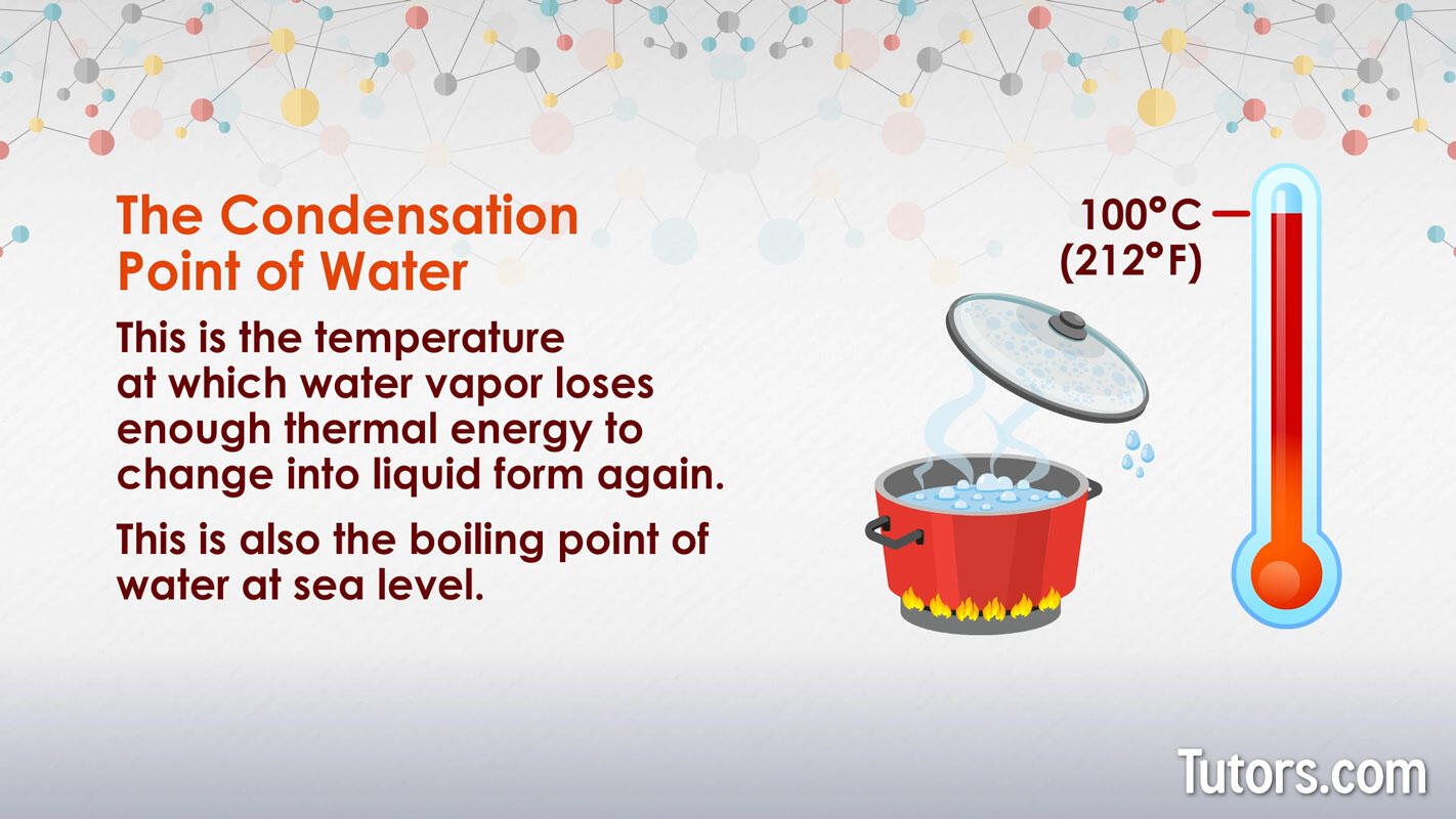 Condensation point of water