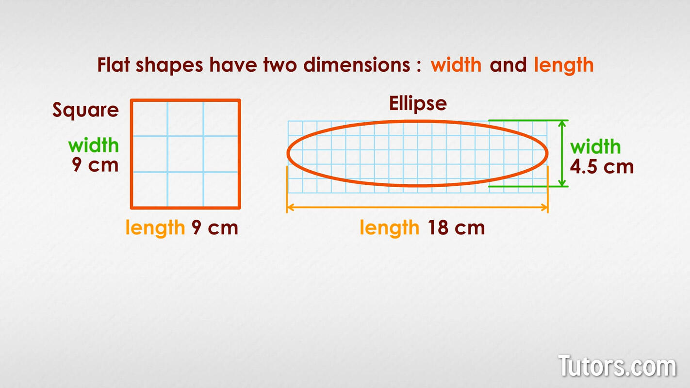 Counting square area of square and rectangle