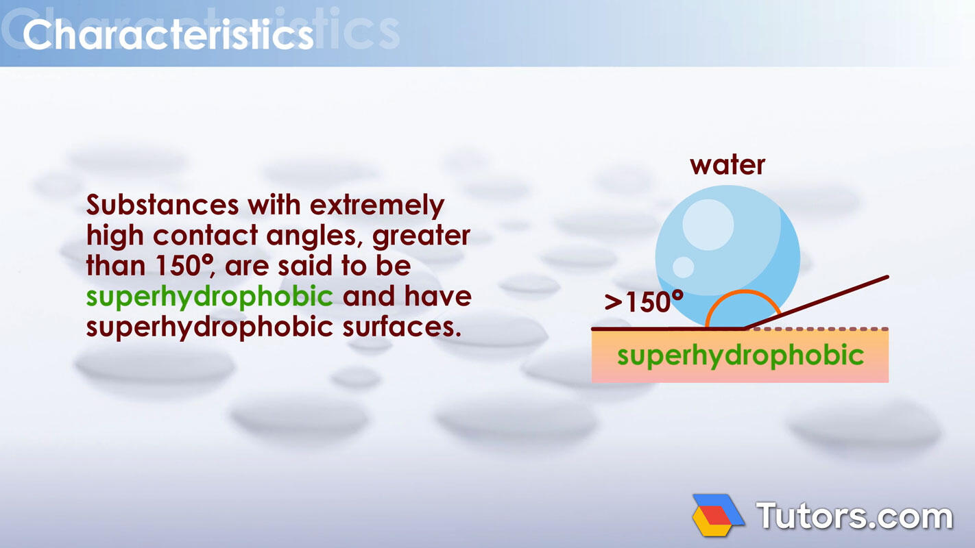 Definition of superhydrophoic with diagram