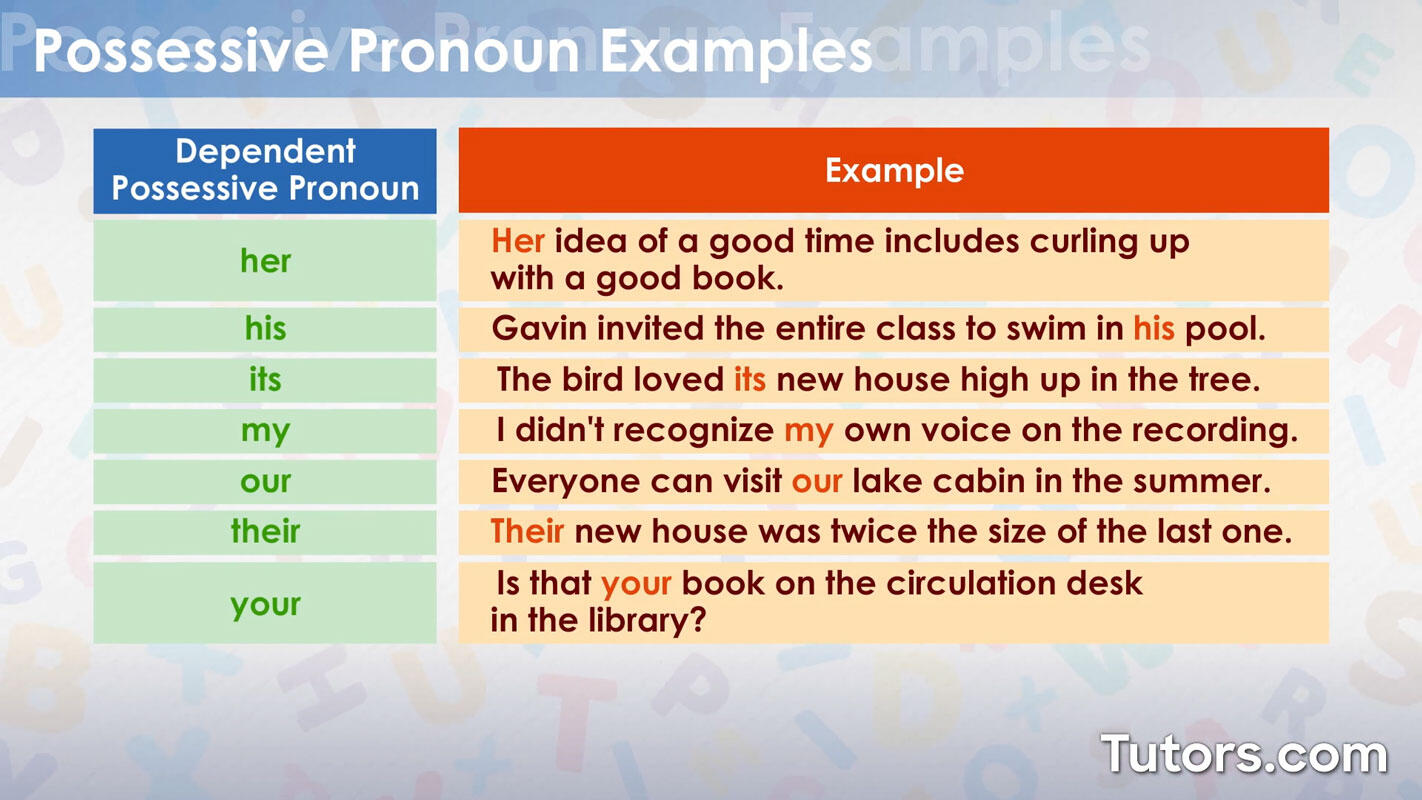 Dependent possessive pronoun examples