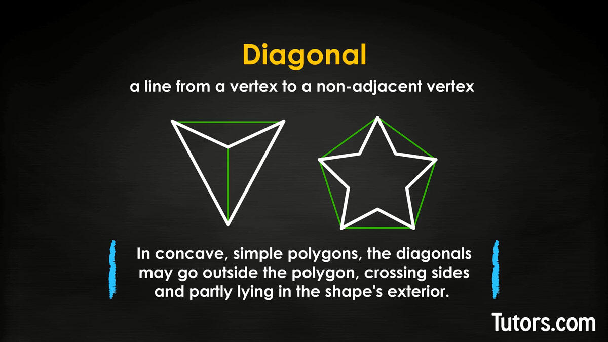 Diagonals In Concave Polygons