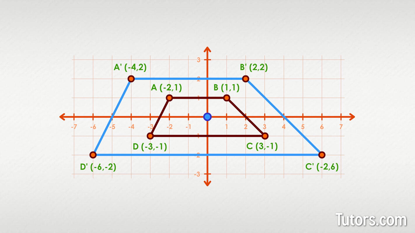 Dilation on the coordinate plane example