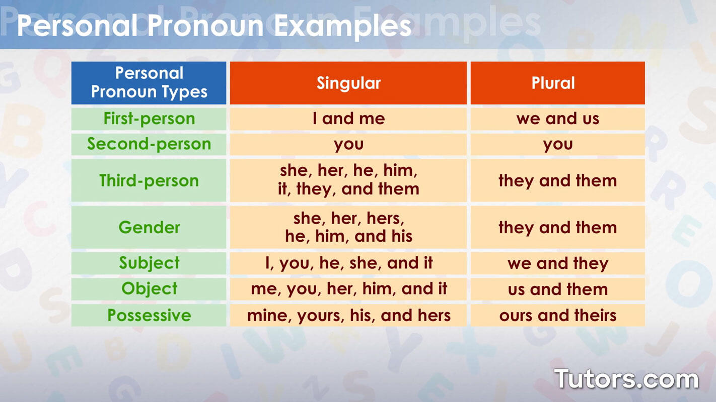 Examples of personal pronouns