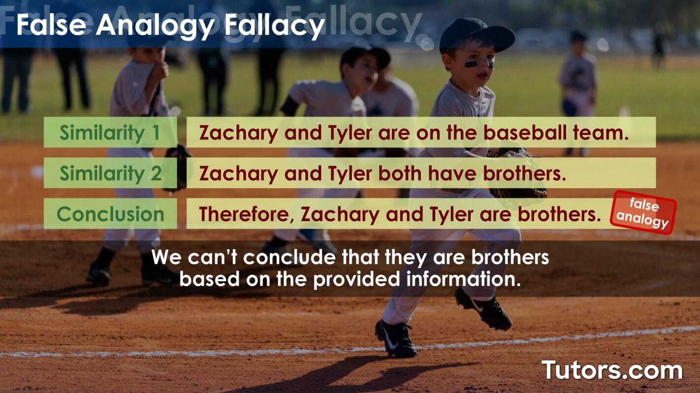 False analogy fallacy