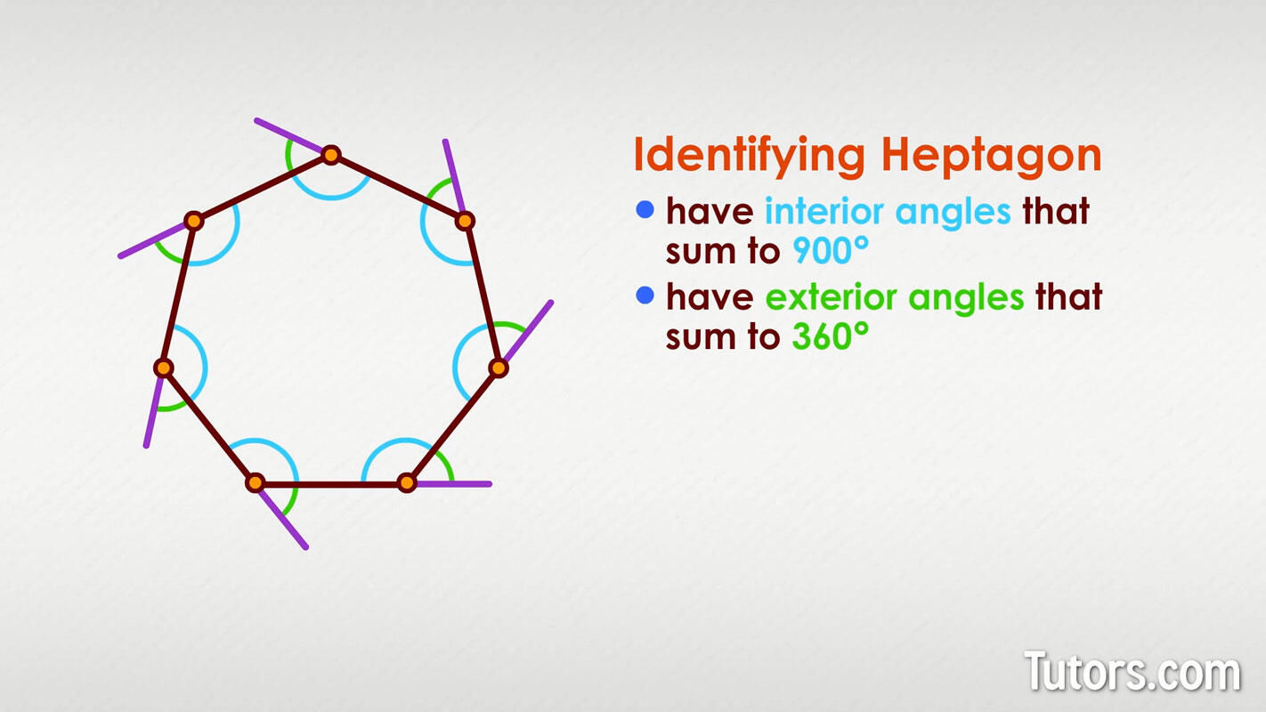 Heptagon angles