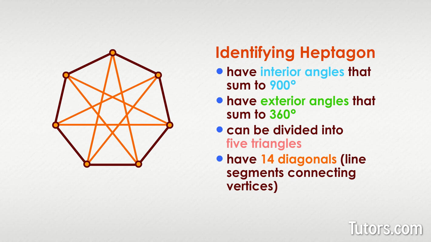 Heptagon diagonals