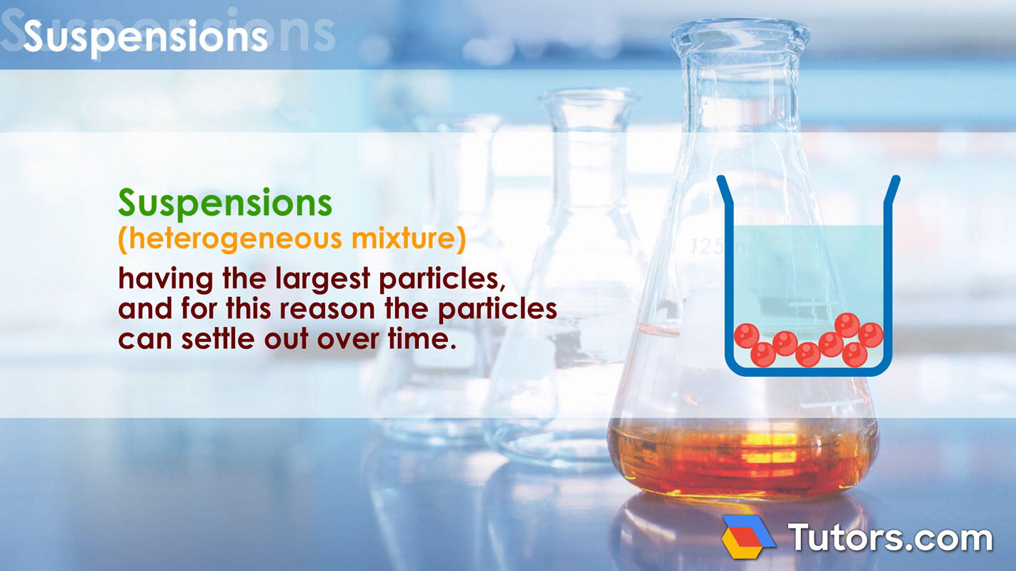 Suspensions definition