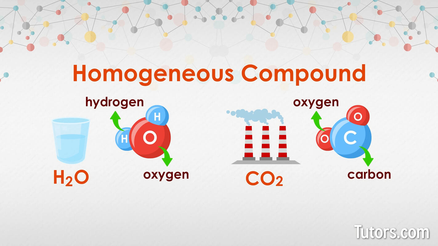 Homogeneous compound examples
