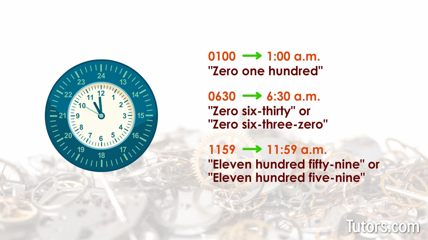 How do you read military time