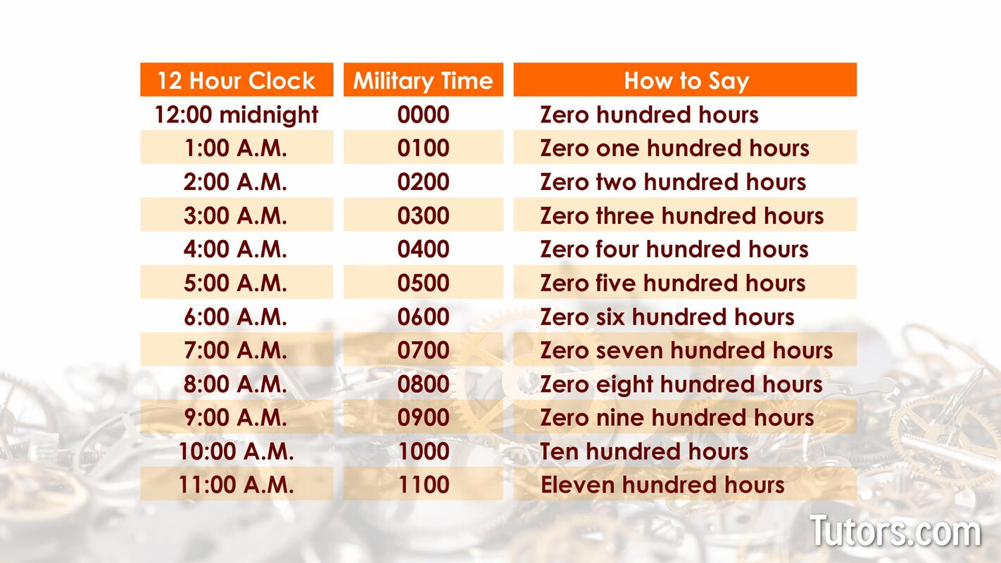 How is military time written - AM hours