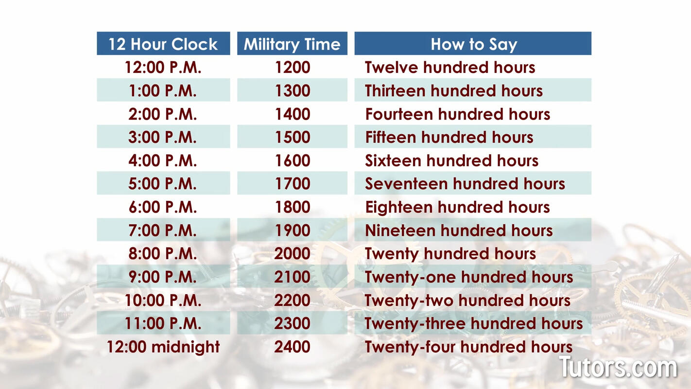 How is military time written - PM hours