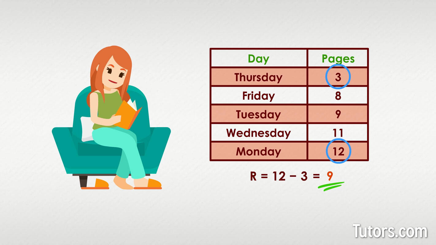 How to figure range example - book pages