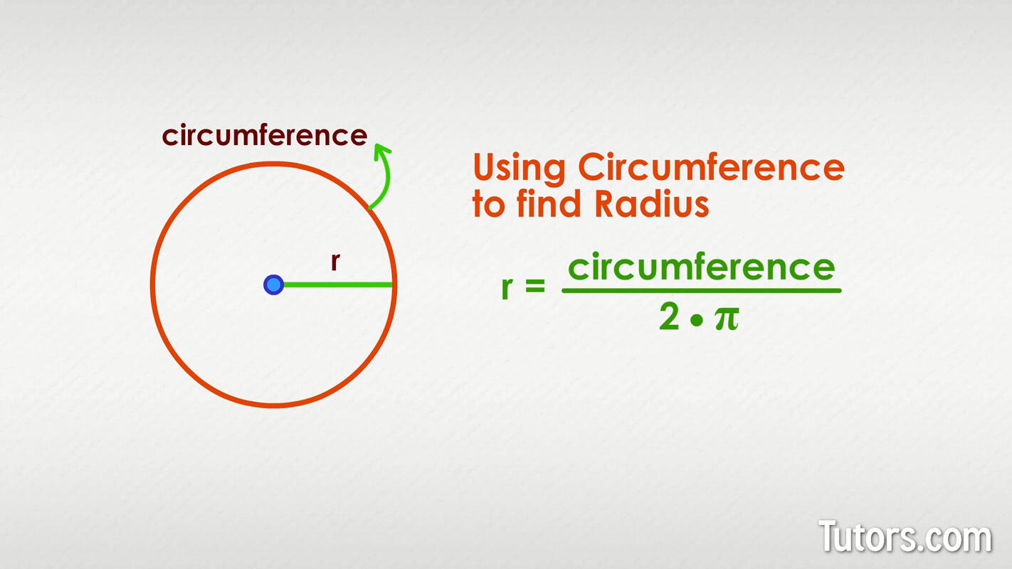 How to find radius from circumference