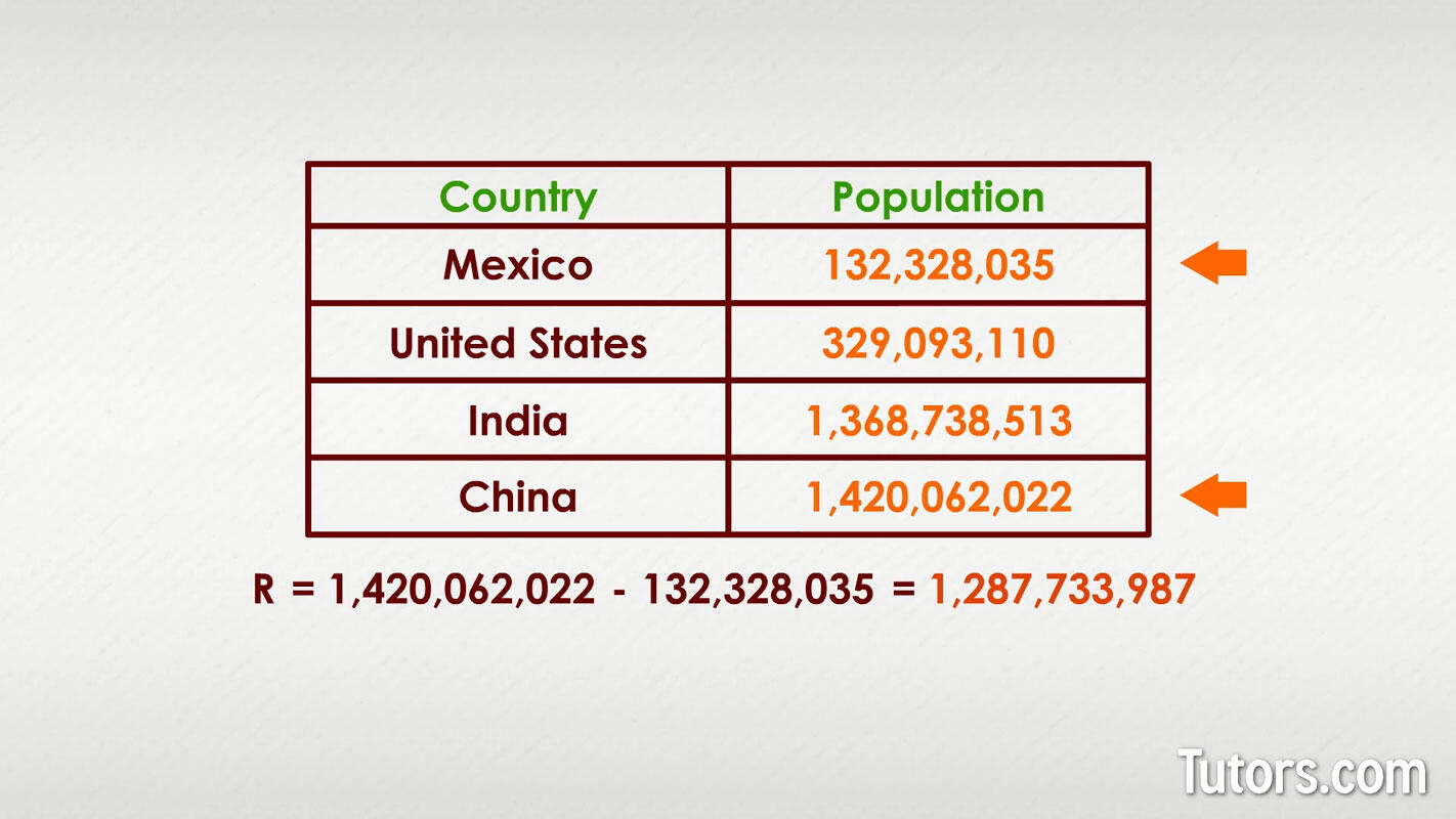 How to find range example - country populations