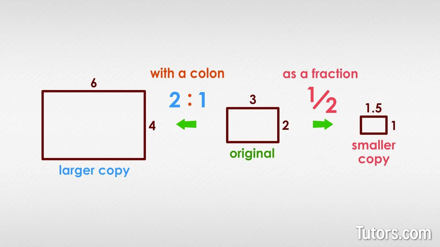 How to write scale factor