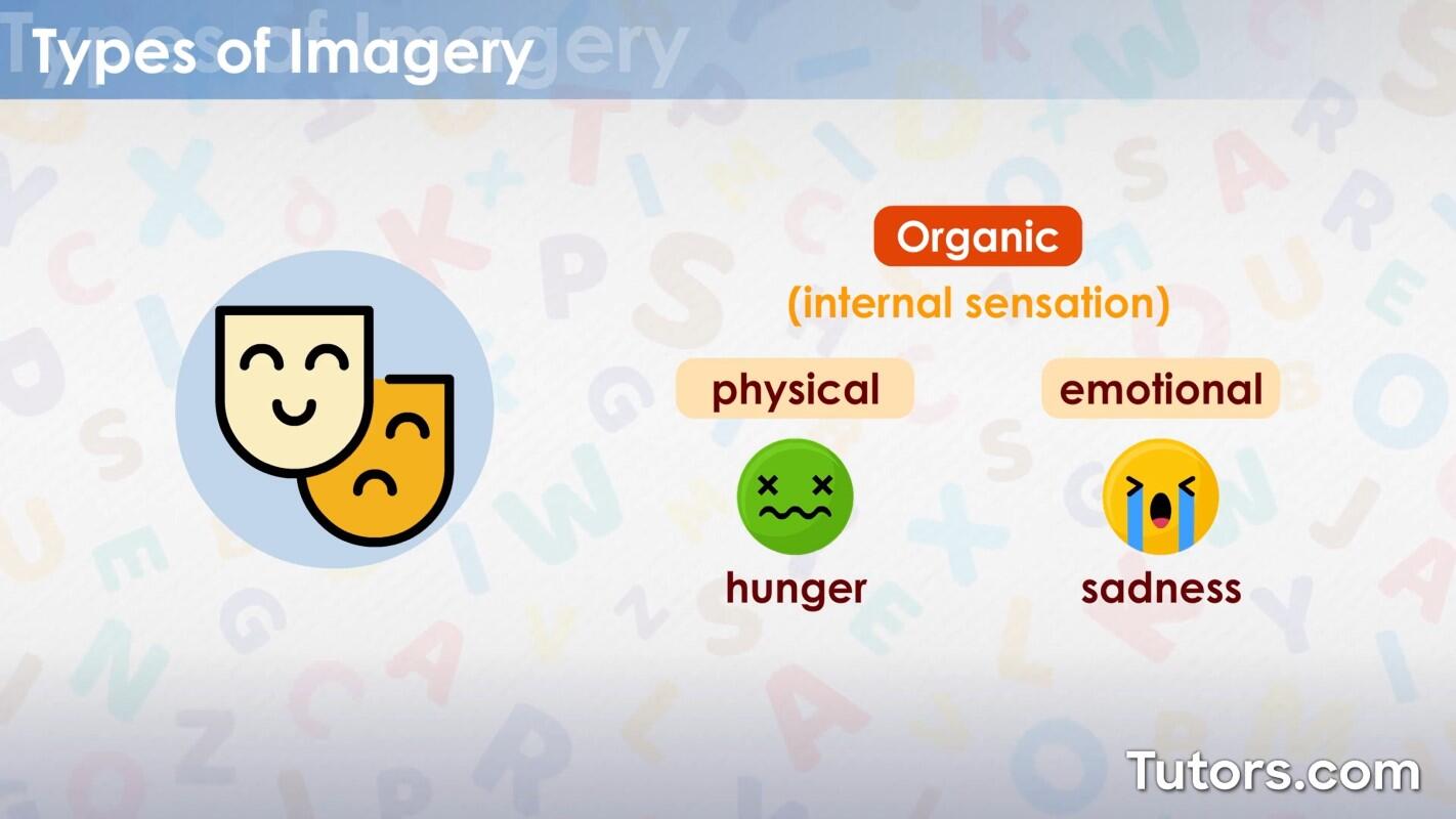 Organic imagery
