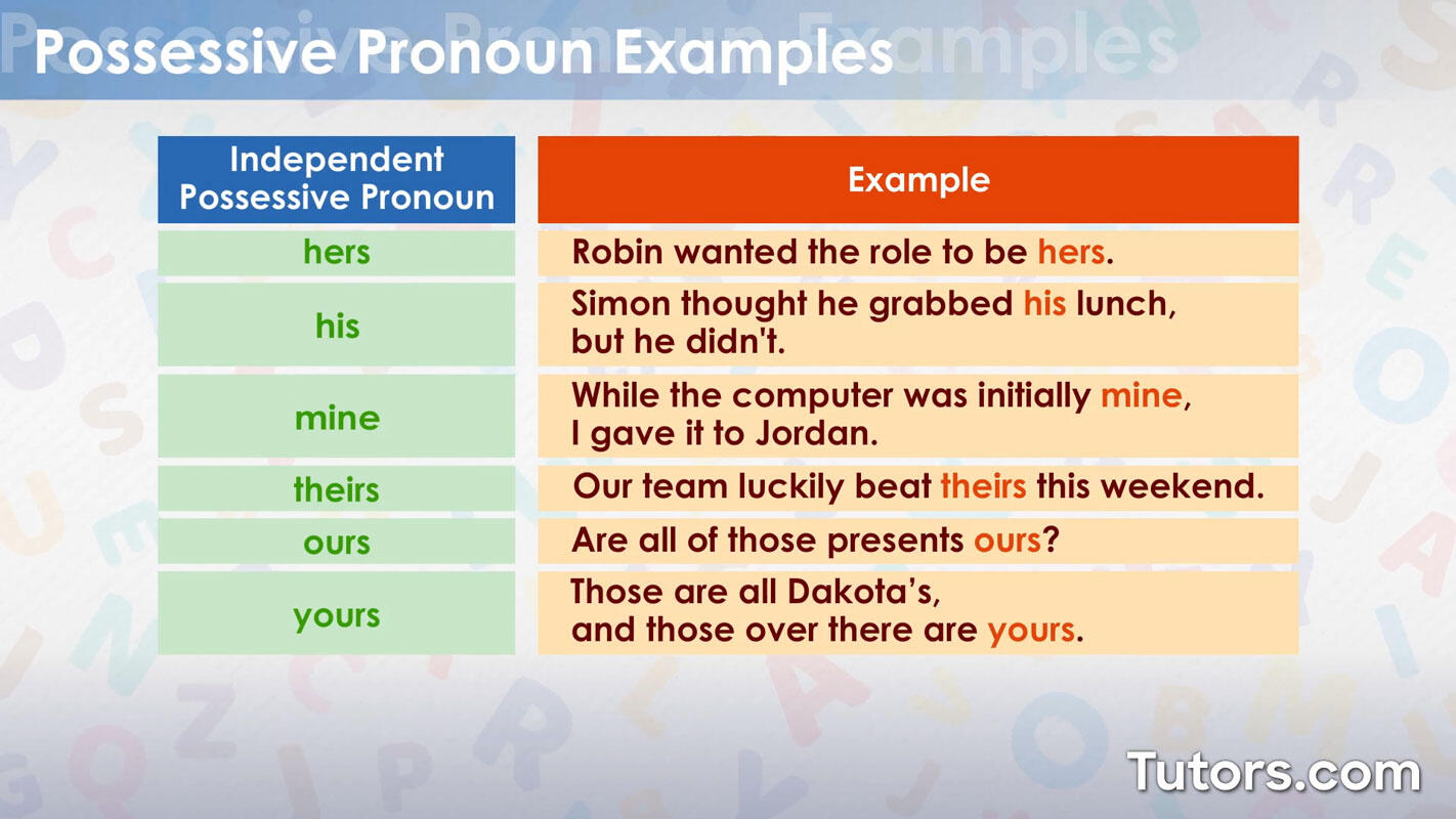 Independent possessive pronoun examples