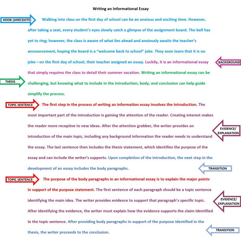 Informative essay format