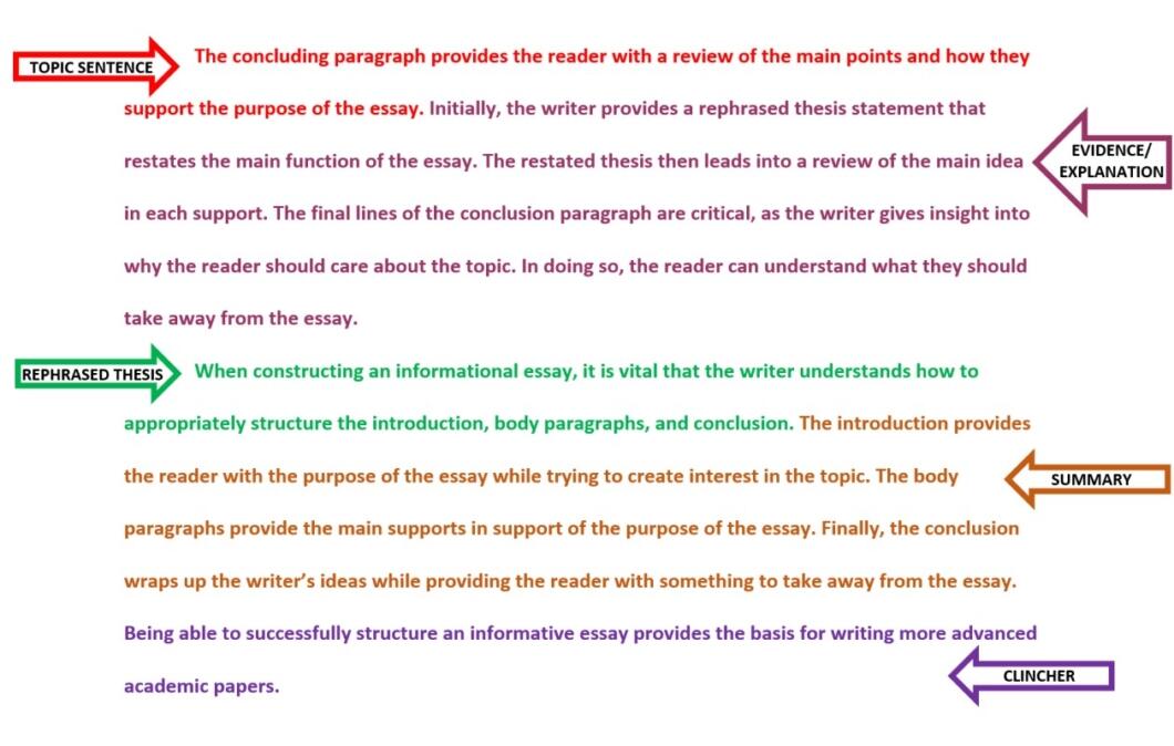 Powerful Statement Examples Informative Essay — Purpose, Structure, and Examples