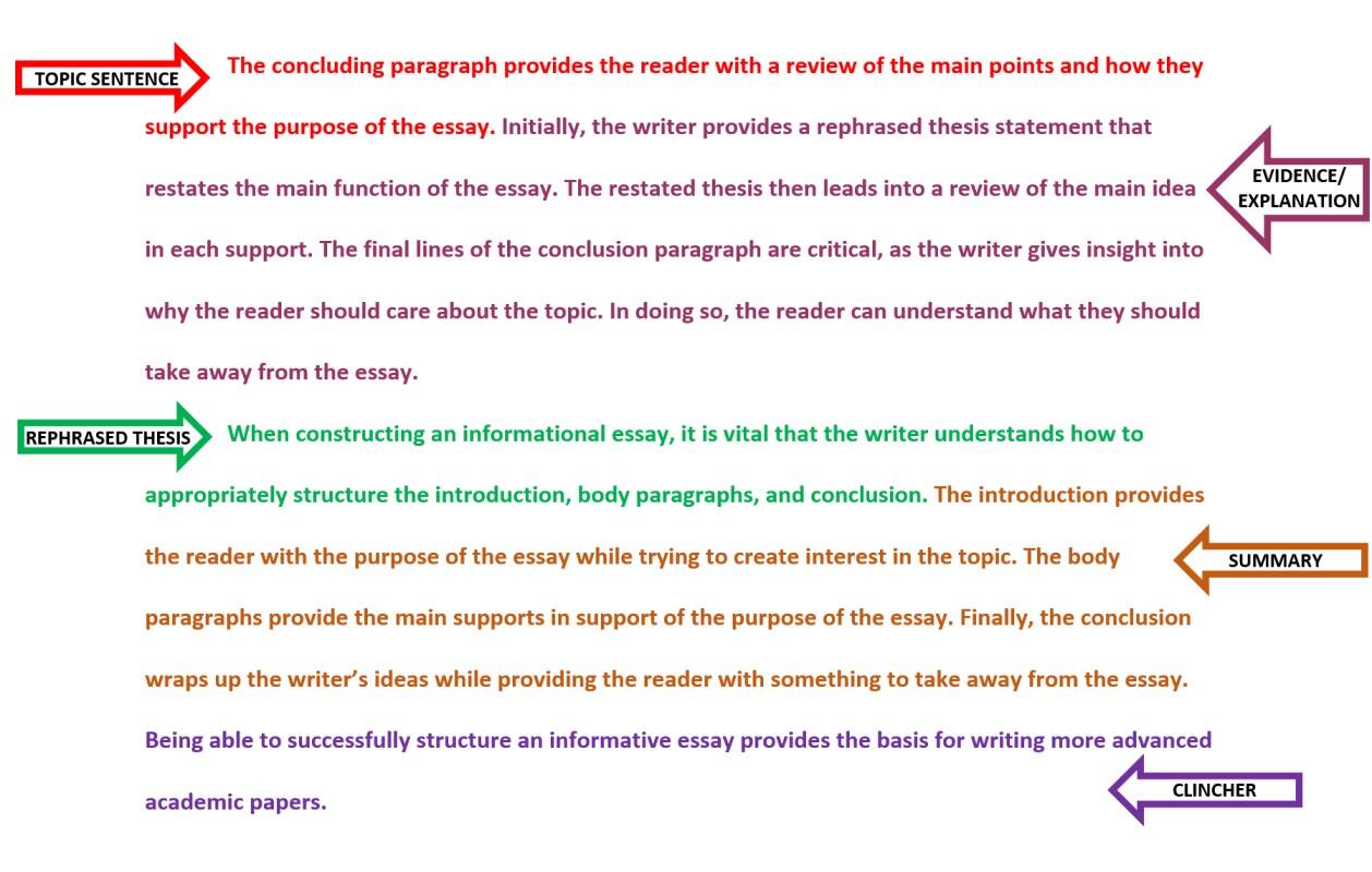 Informative essay format