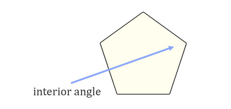 Interior Angles of Polygons