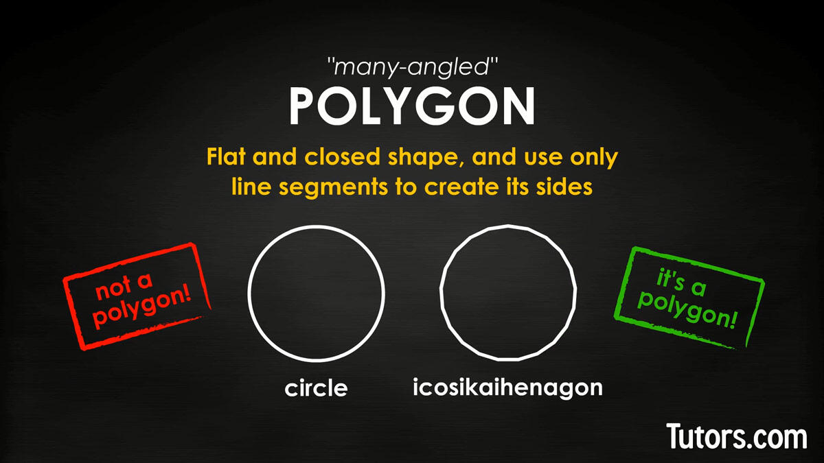 Is A Circle A Polygon? No