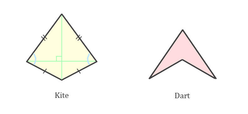 Kite and Dart - Geometry
