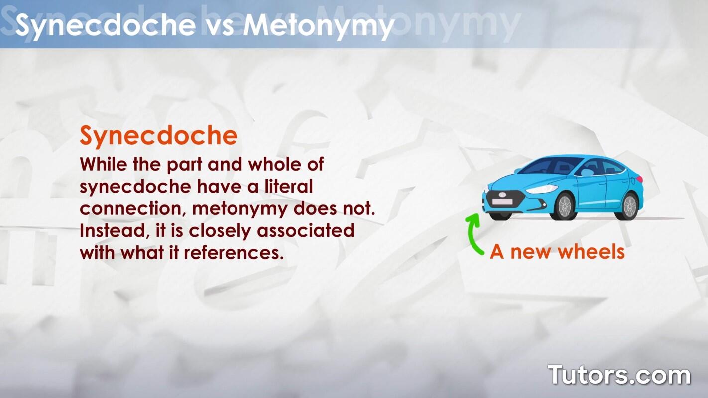 Metonymy vs. synecdoche
