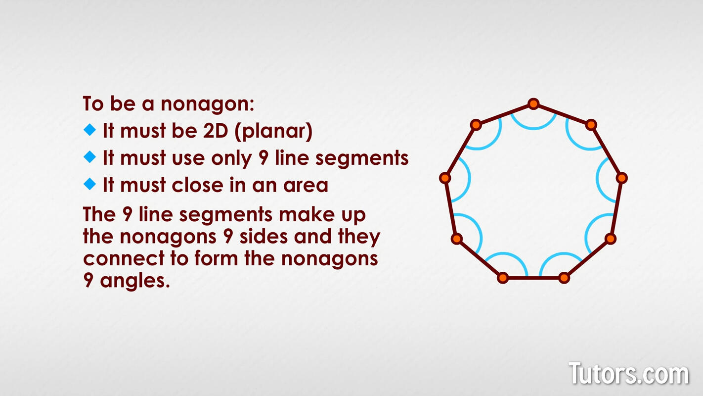 Nonagon shape facts