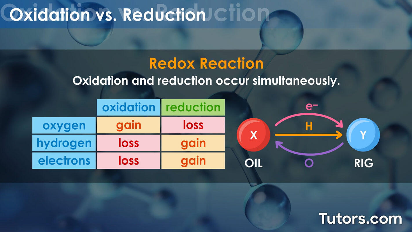Oxidation vs. reduction redox reaction