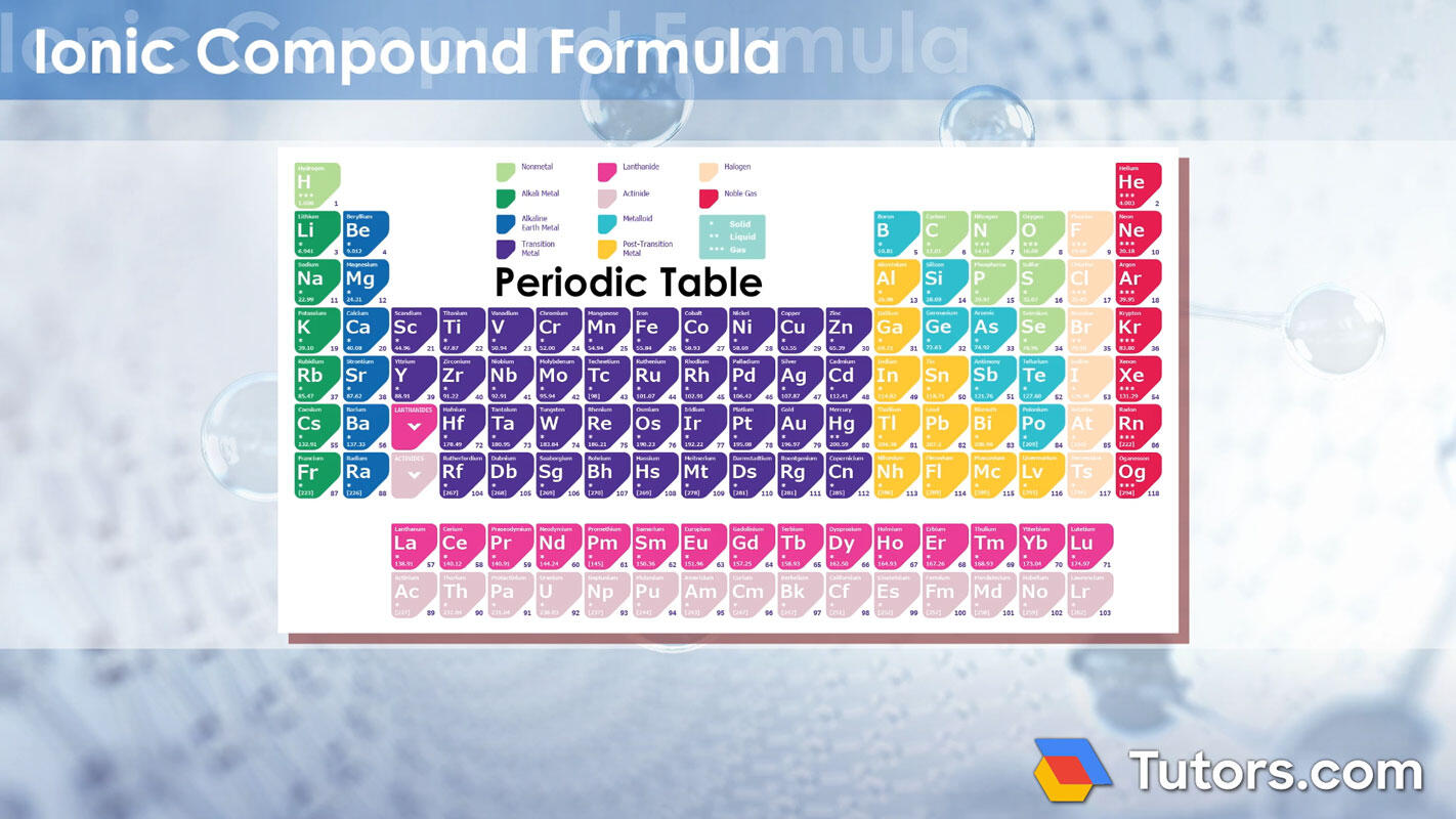 Periodic table