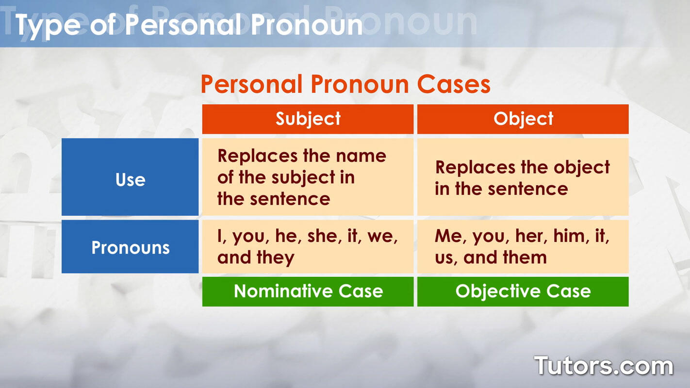 Personal pronoun cases