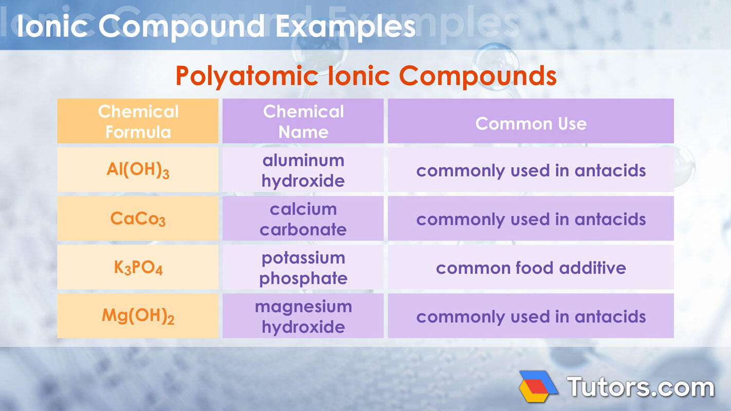 Polyatomic ionic compound examples