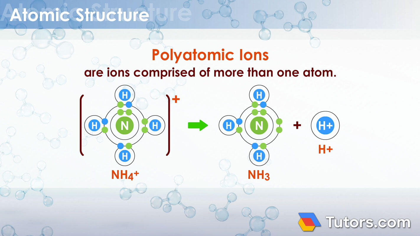 Polyatomic ions formation