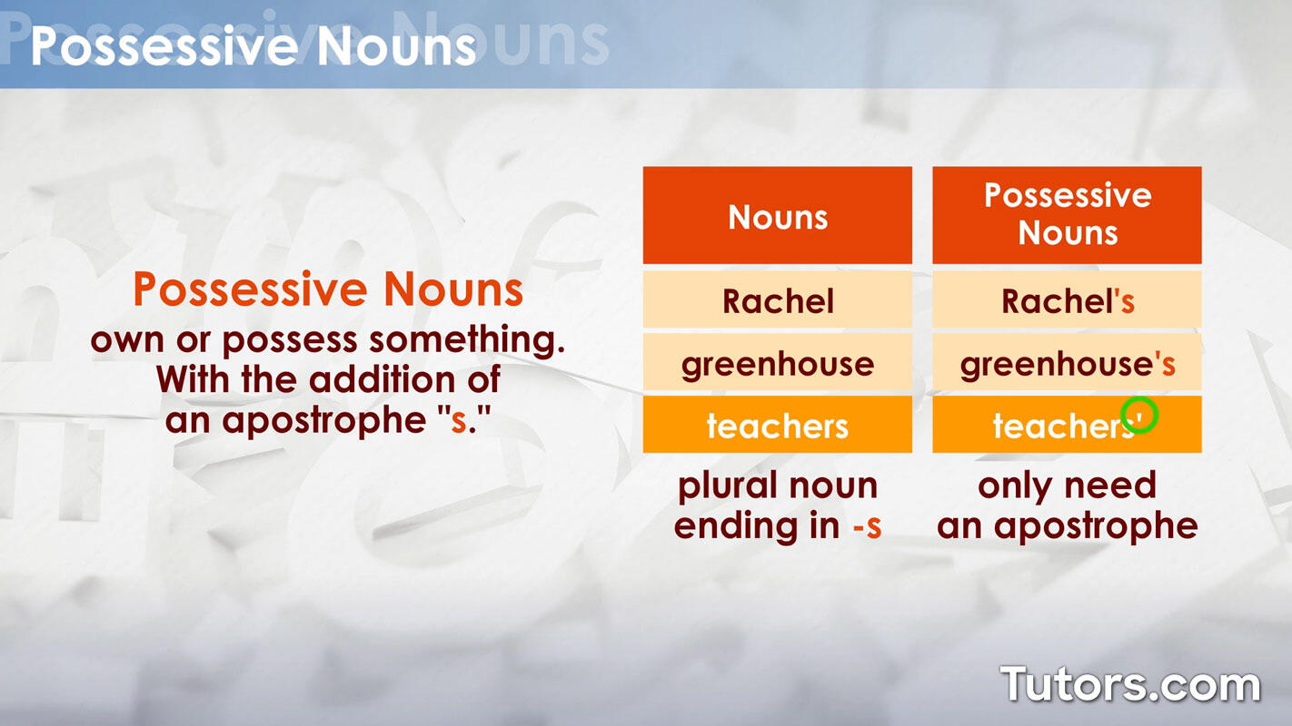 Possessive nouns