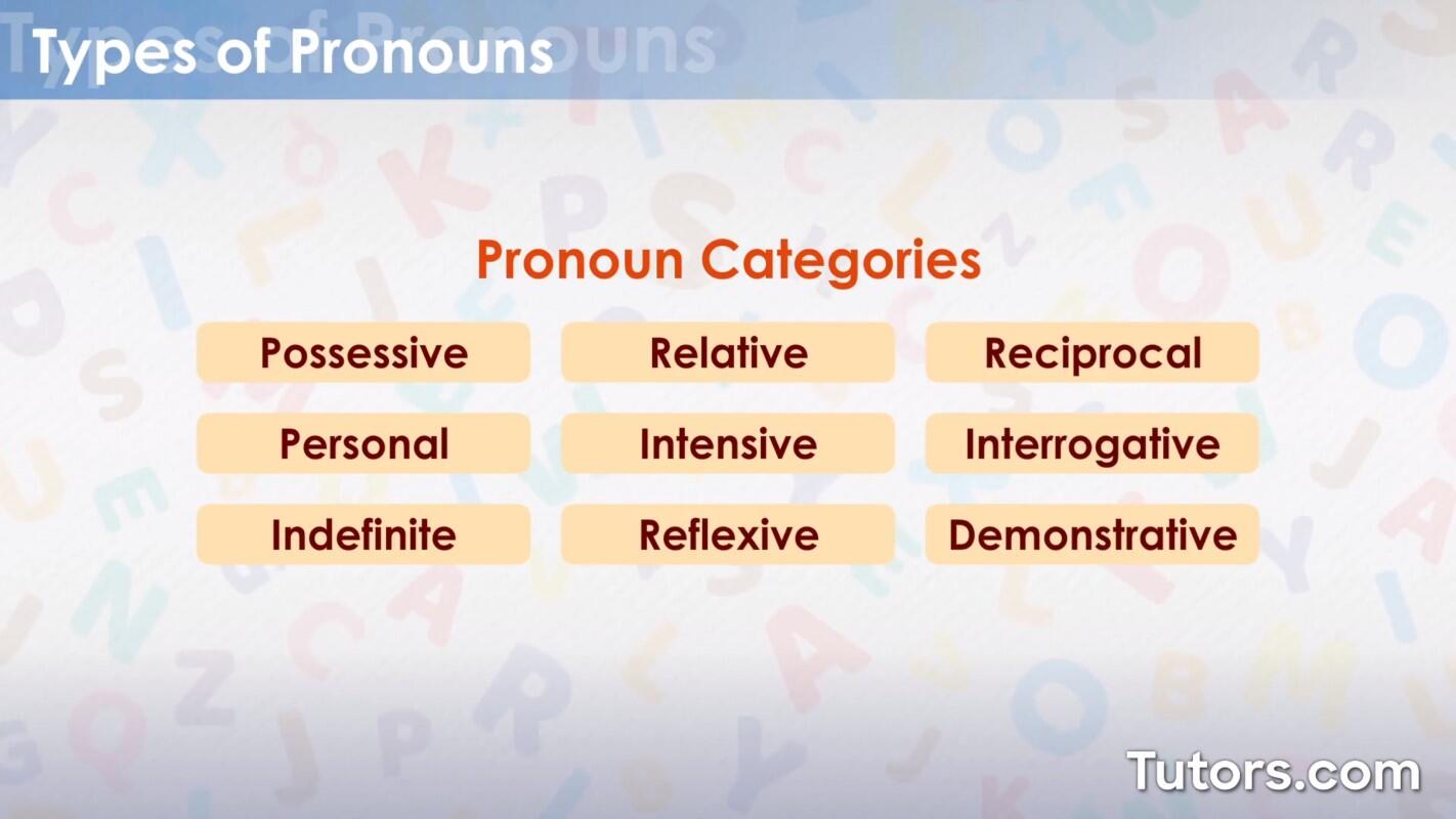 Types of pronouns