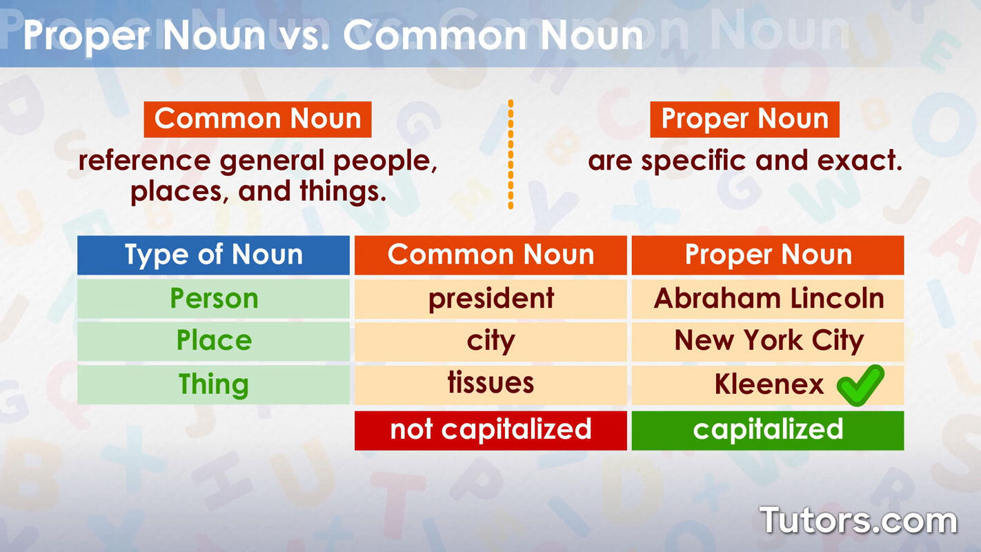 Proper nouns vs. common nouns
