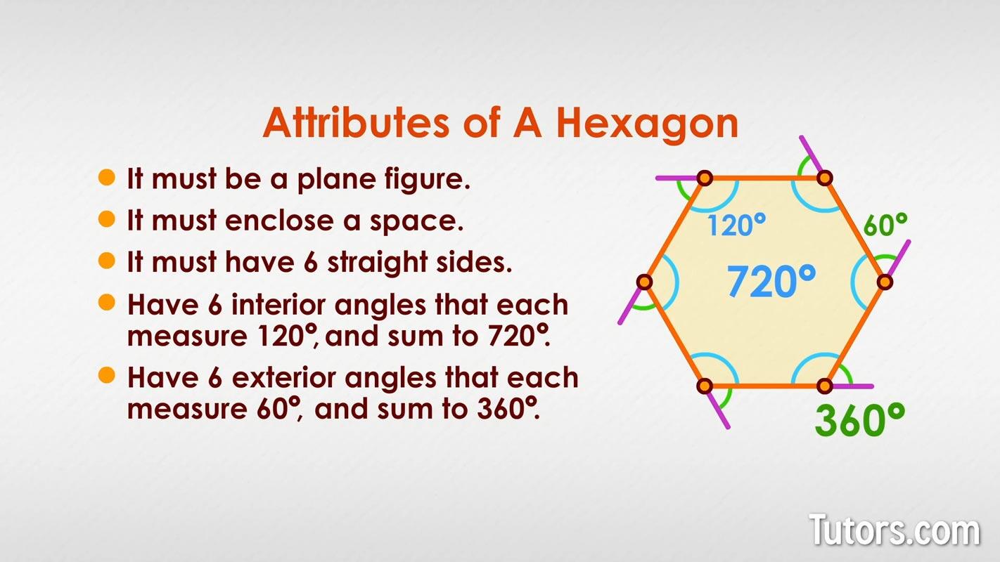 Properties of a hexagon