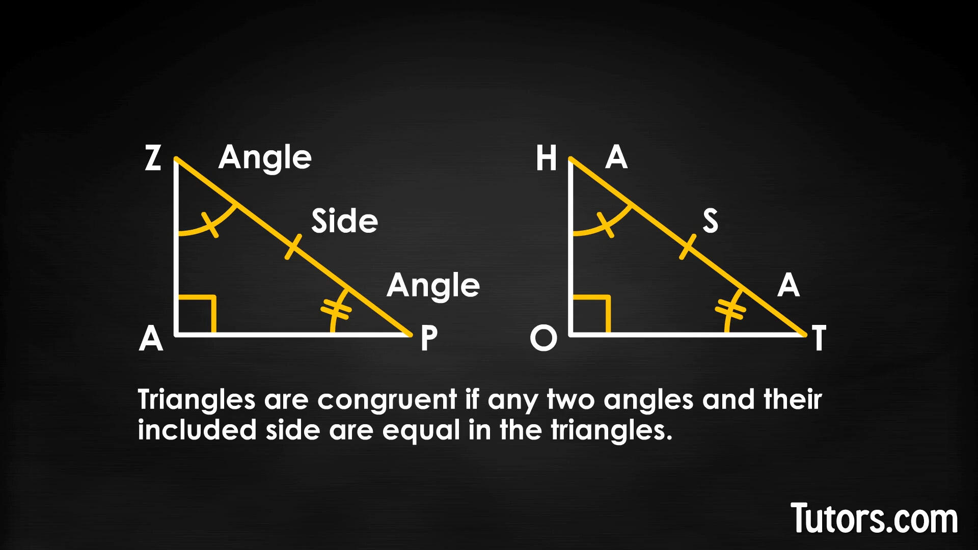 Proving The HA Theorem