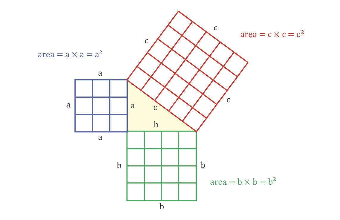 Pythagorean theorem proof example