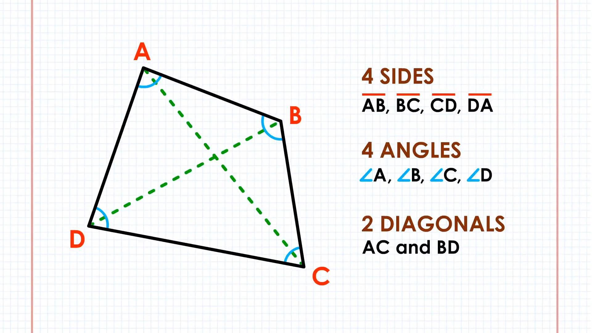 Quadrilateral example labeling