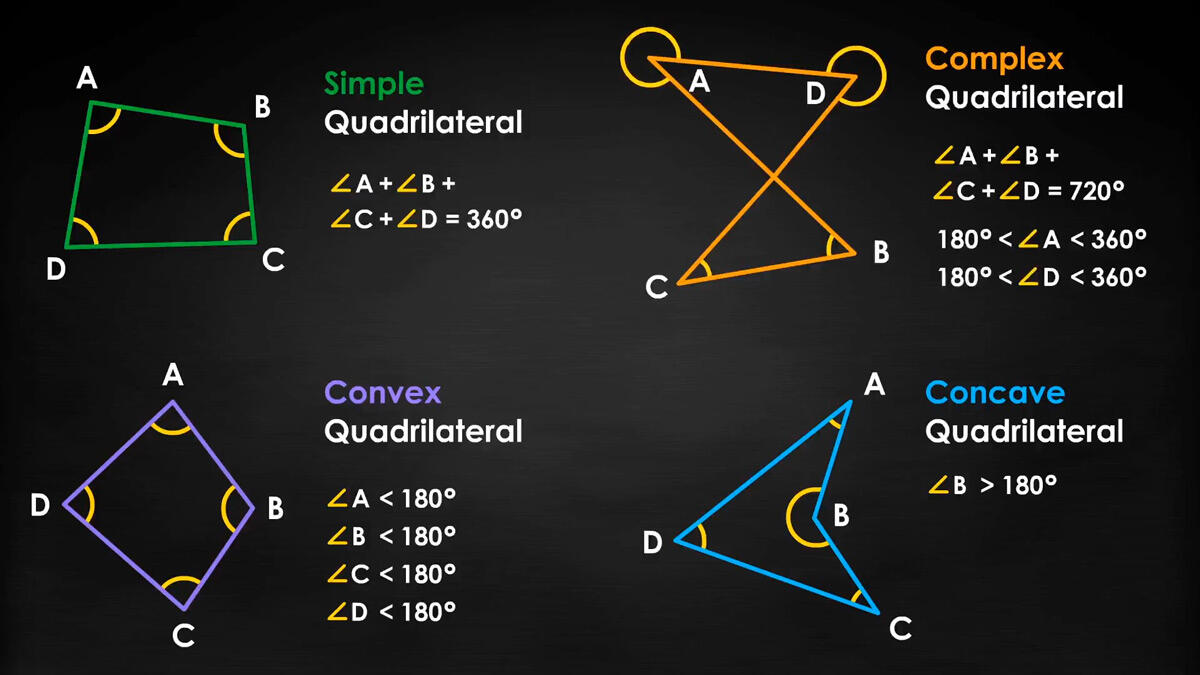 Quadrilateral properties