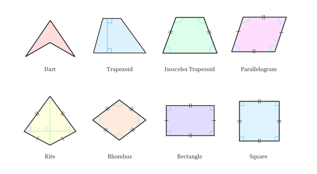 Quadrilaterals