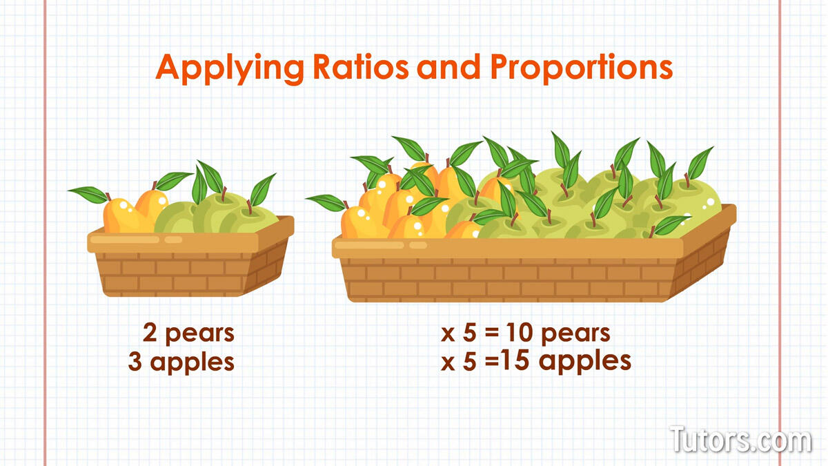 Ratios & Proportions - Apples and Pears Example