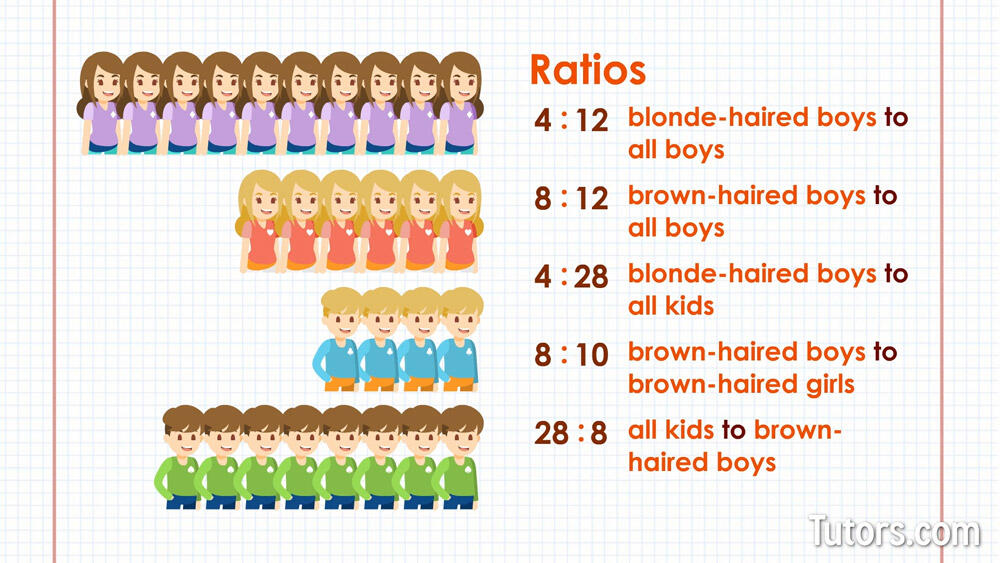 Ratios & Proportions - Classroom Example
