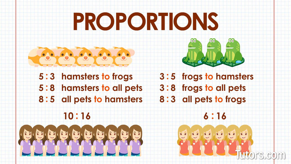 How to Solve Ratios & Proportions