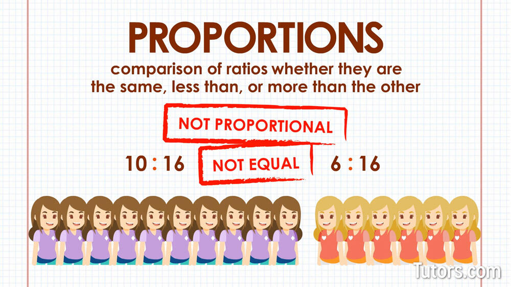 Ratios & Proportions - Not Equal